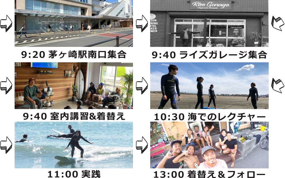 サーフィンスクール湘南の1日の様子の写真